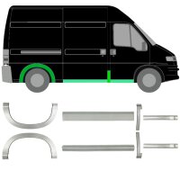 Schweller Radlauf Blech Satz für Peugeot Boxer mittellang Radstand 94 - 06